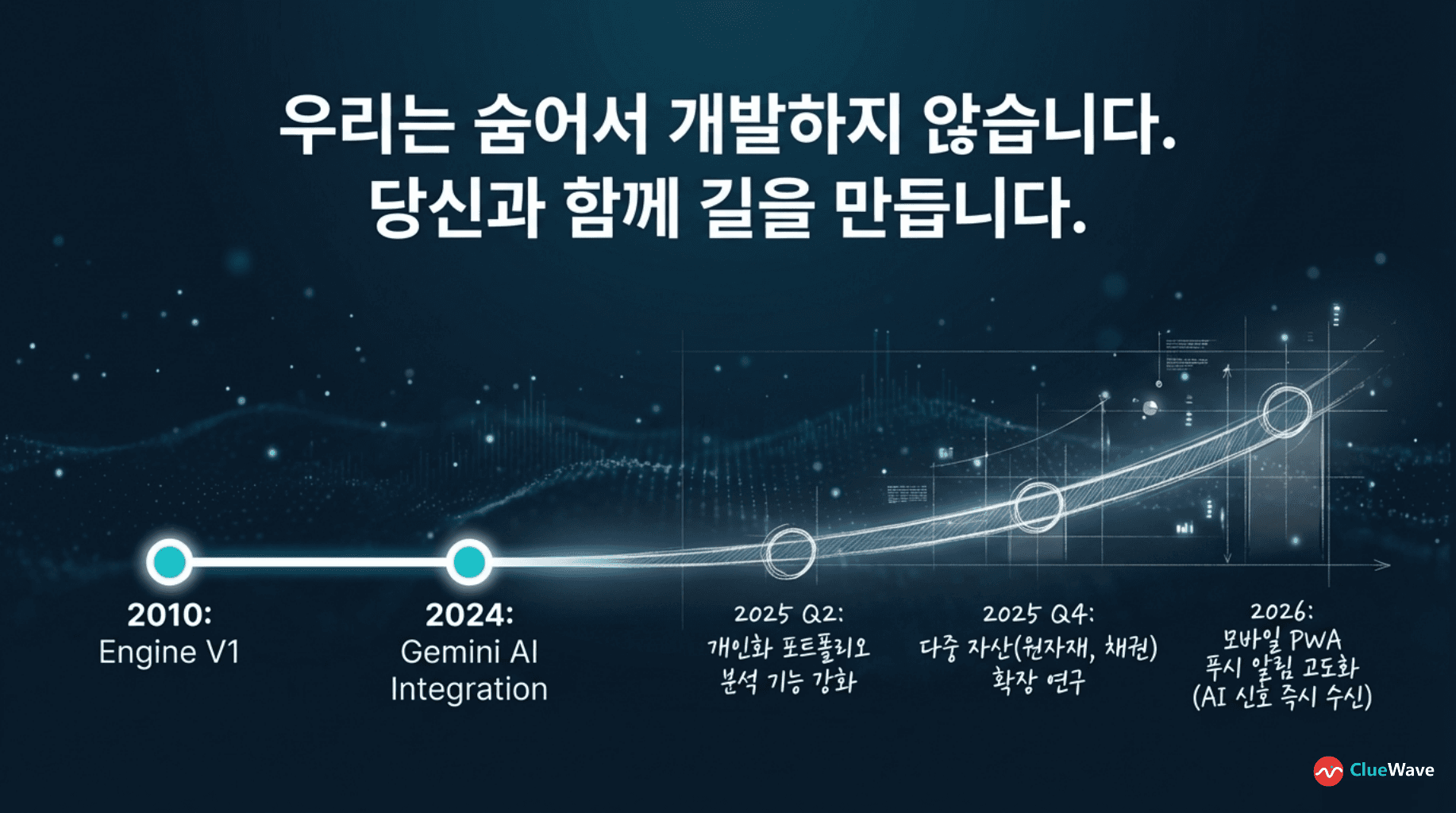 AI Asset Management image 13