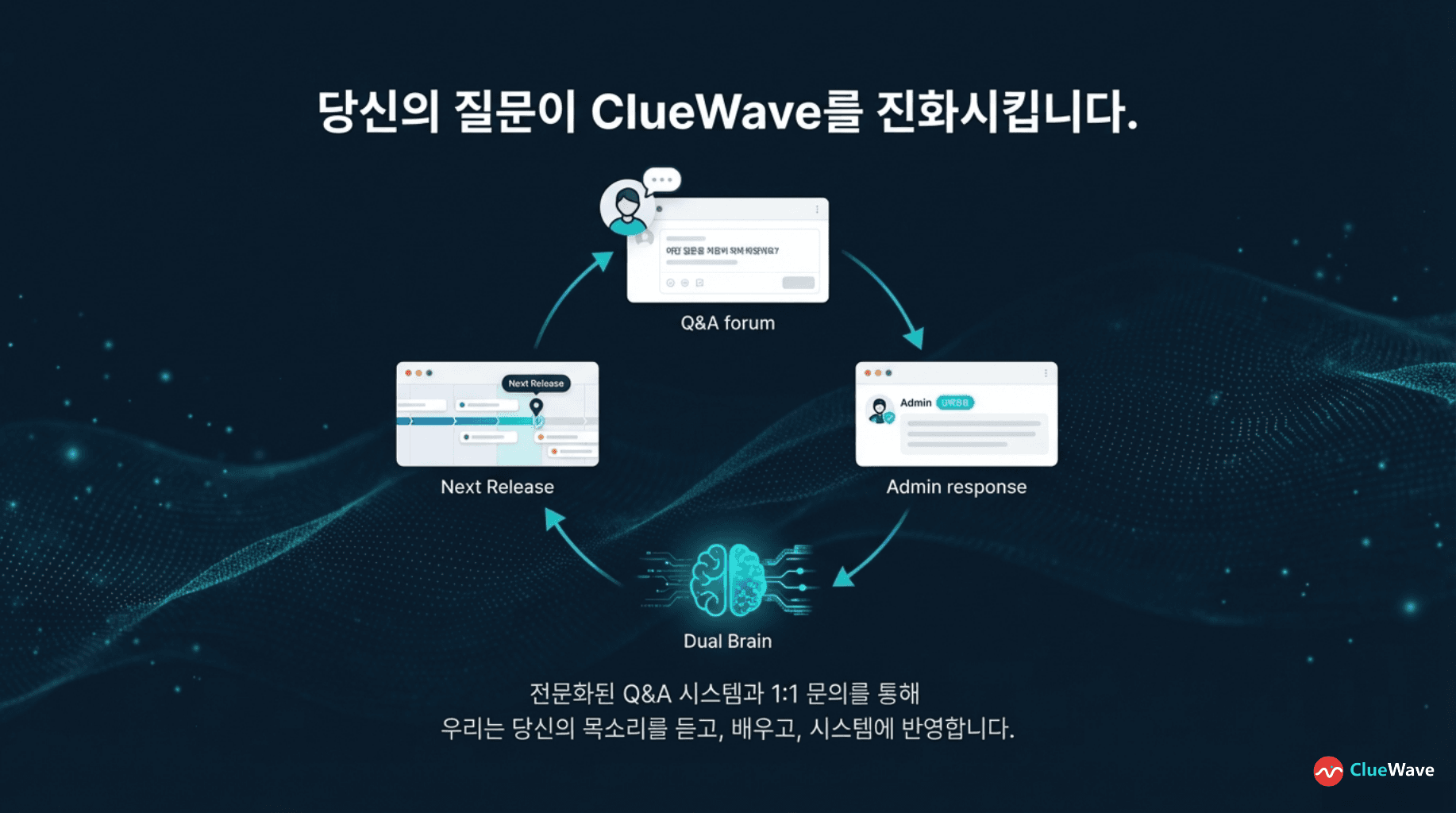 AI Asset Management image 14