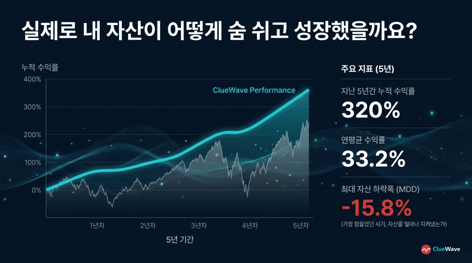 AI Asset Management image 8