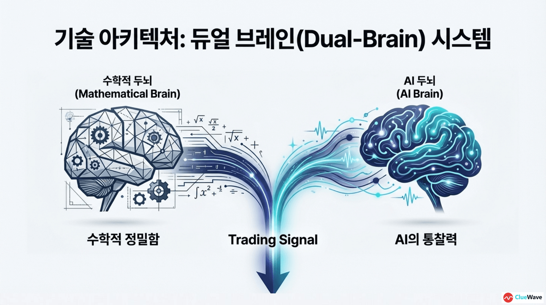 Hybrid Financial Intelligence image 4
