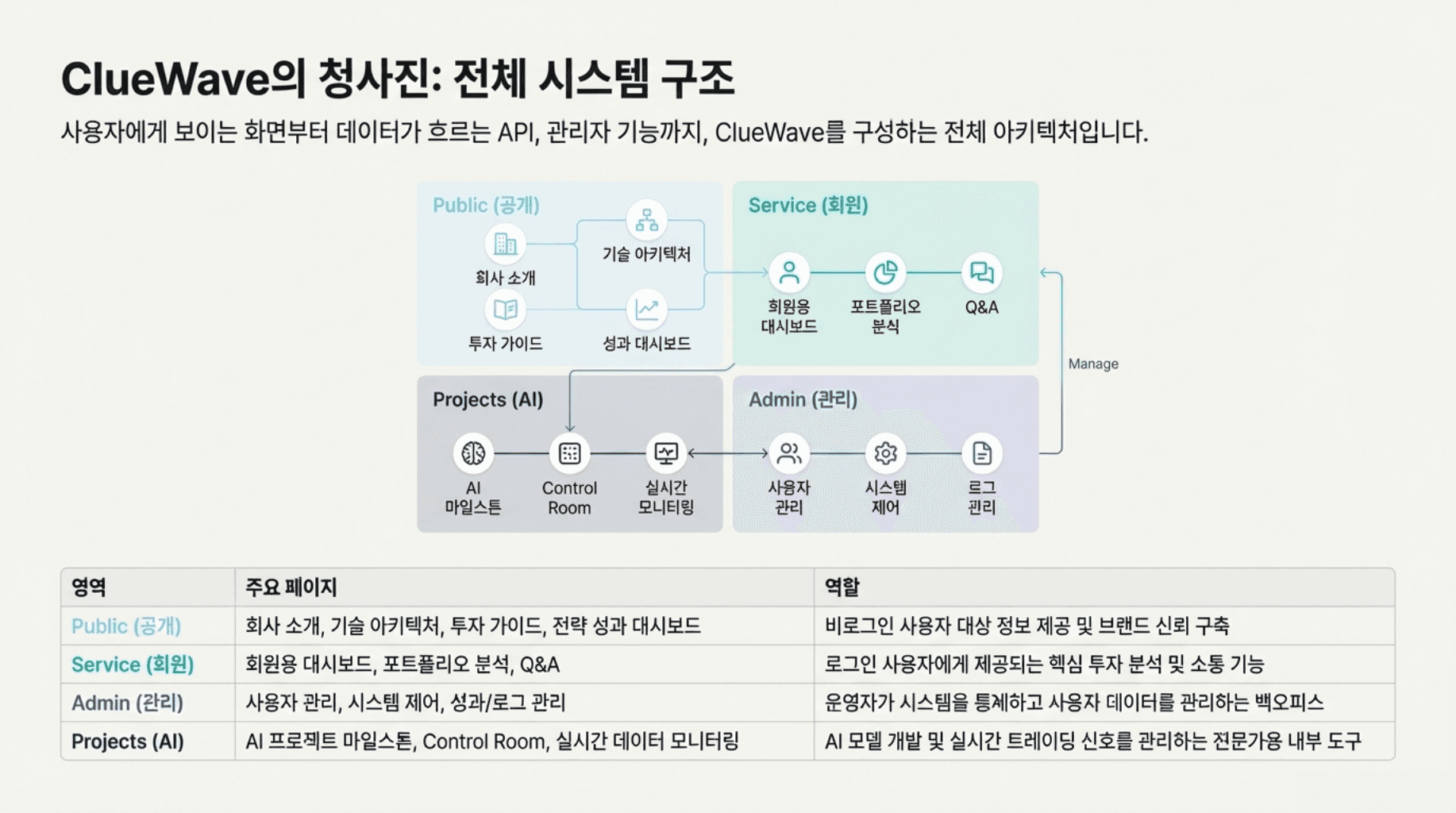 The Evolution image 11