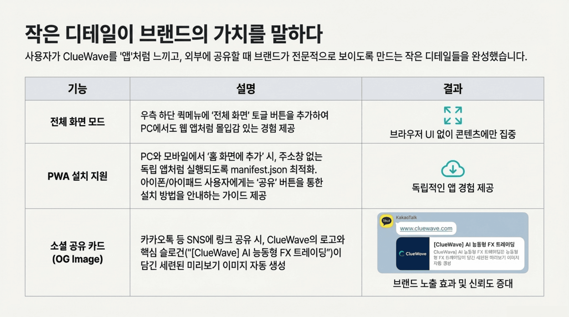 The Evolution image 7