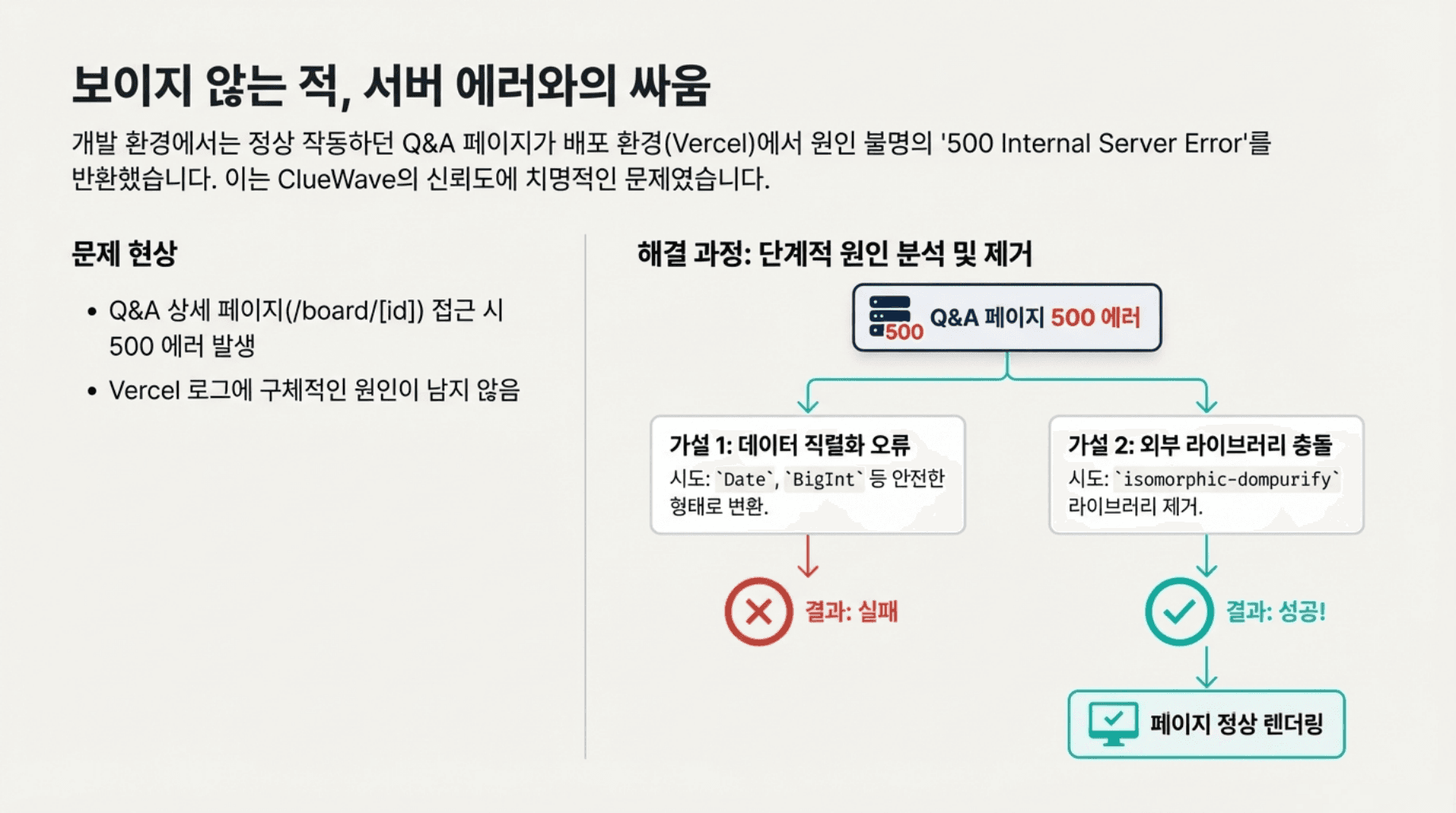 The Evolution image 8